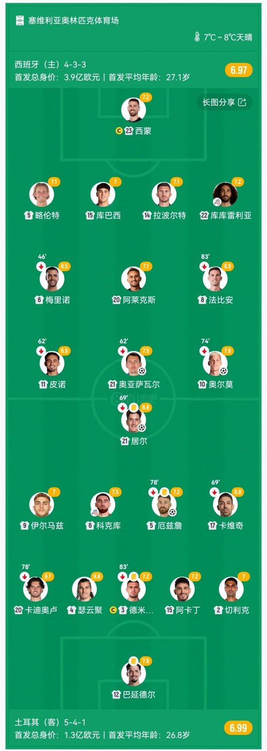 土耳其力克马赛，奥亚尔萨瓦尔状态火热