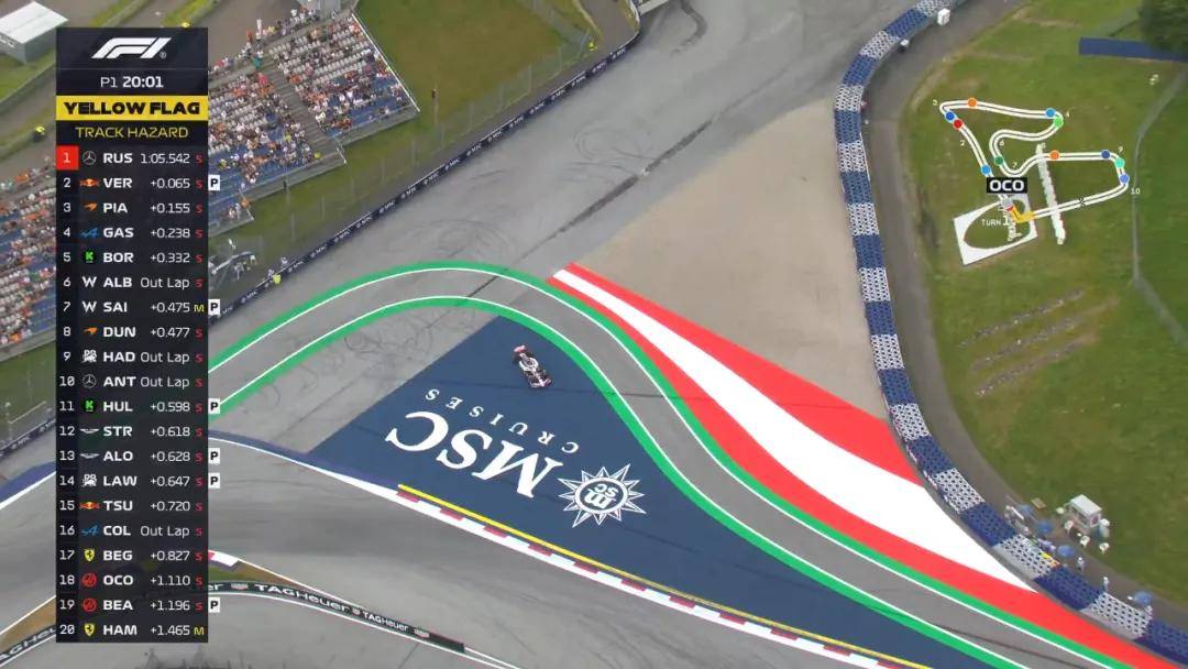 迈凯伦绝杀梅赛德斯，维斯塔潘点燃赛场